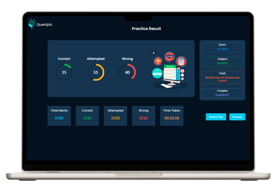 What Makes QuestPix Different?